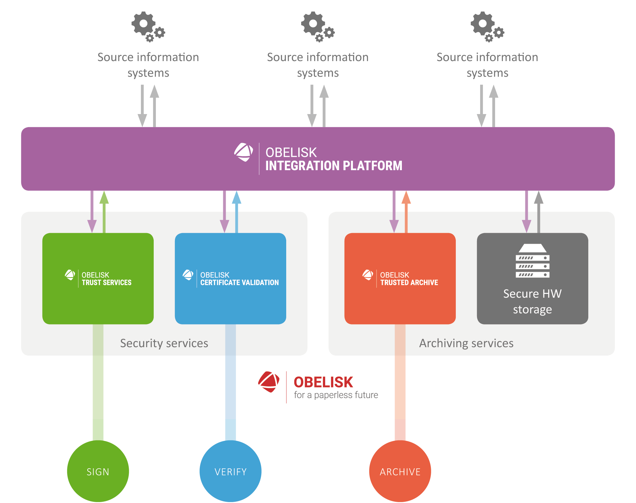 sefira-obelisk-integration-platform-schema-en